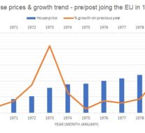 Will Brexit Mean History For The Housing Market?